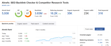 ahrefs_seo_arac_domain_otorite_sayfa_otoritesi-1024x426.png
