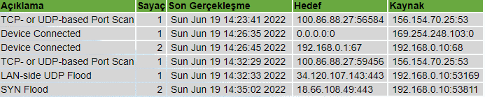ddos,.png