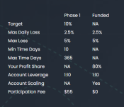 2022-10-11 15_58_27-Best Forex Prop Trading Firms For Trader Funding - Traders With Edge.png